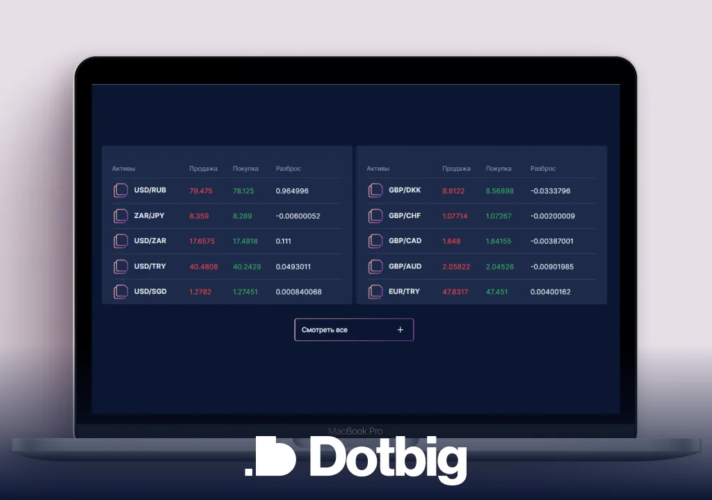 DotBig Форекс: как избежать ошибок при торговле с высоким плечом